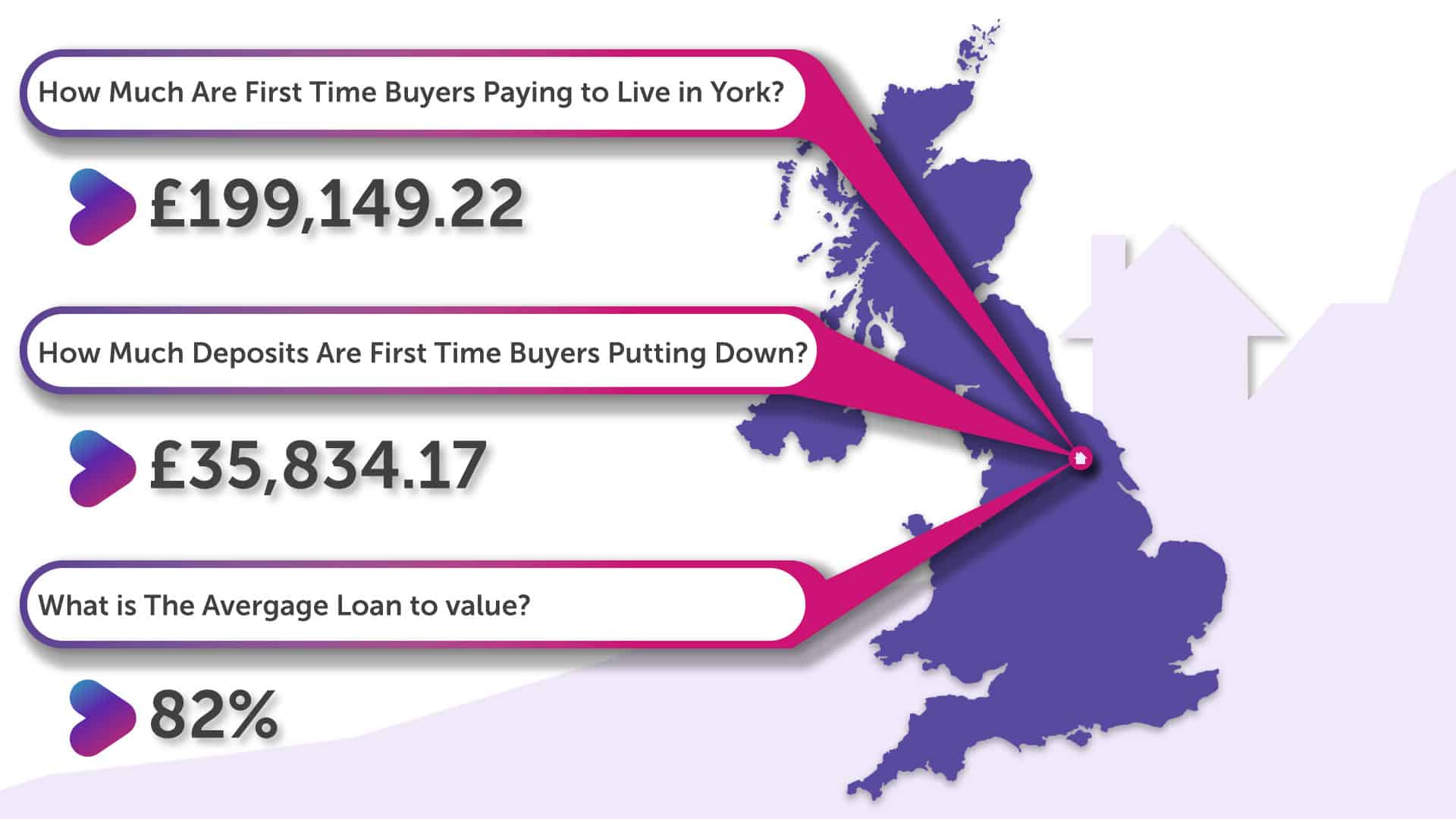 First-Time-Buyers-in-York-Infographic